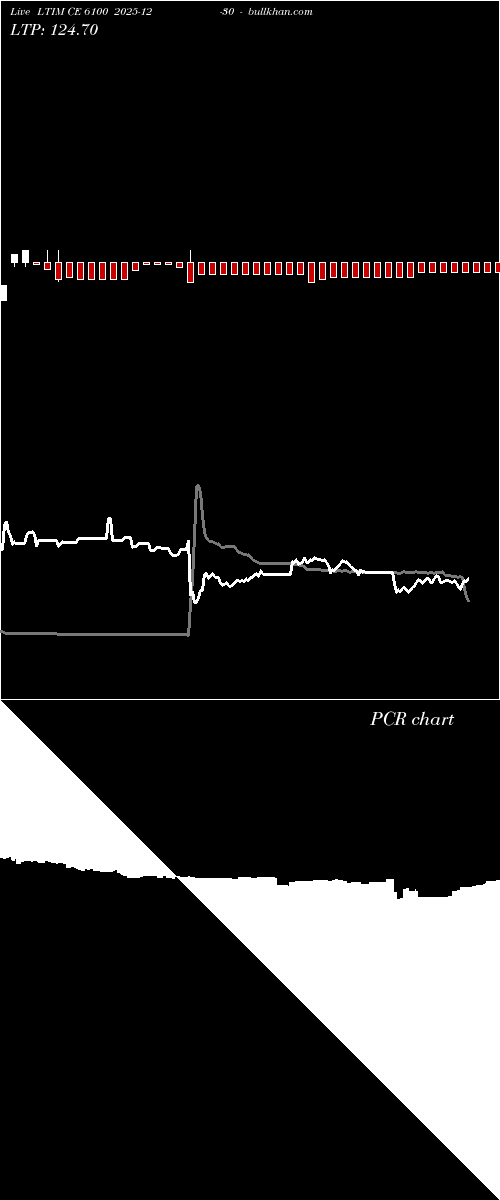  option chart LTIM CE 6100 2025-12-30 