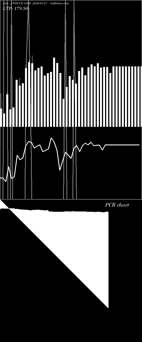  option chart LTIM CE 6100 2026-01-27 
