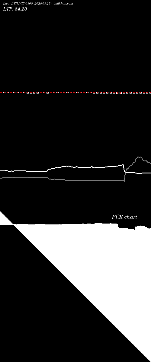 option chart LTIM CE 6100 2026-01-27 