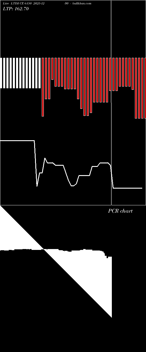  option chart LTIM CE 6150 2025-12-30 