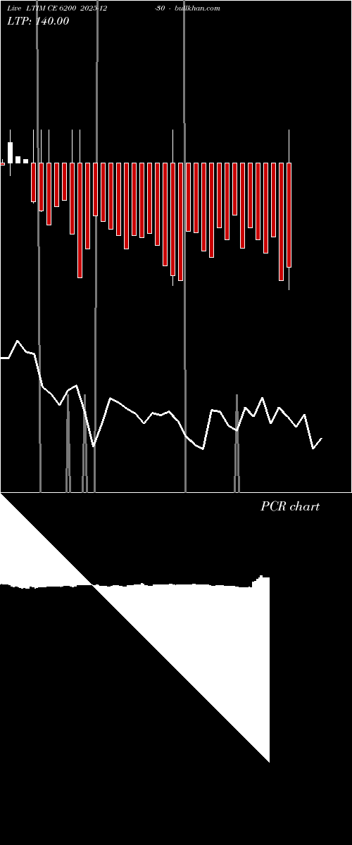  option chart LTIM CE 6200 2025-12-30 