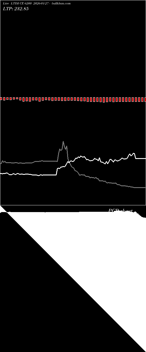  option chart LTIM CE 6200 2026-01-27 