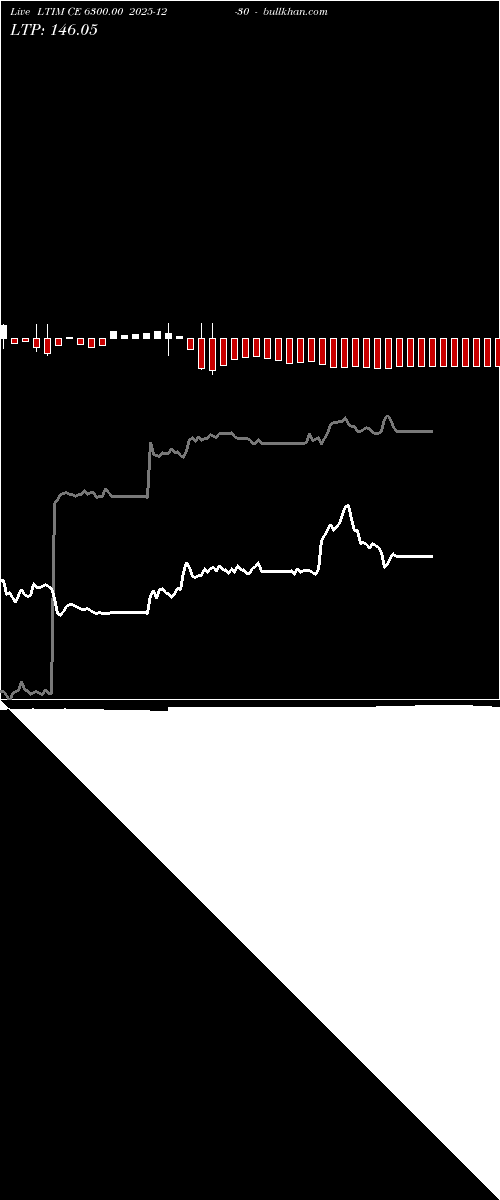  option chart LTIM CE 6300.00 2025-12-30 