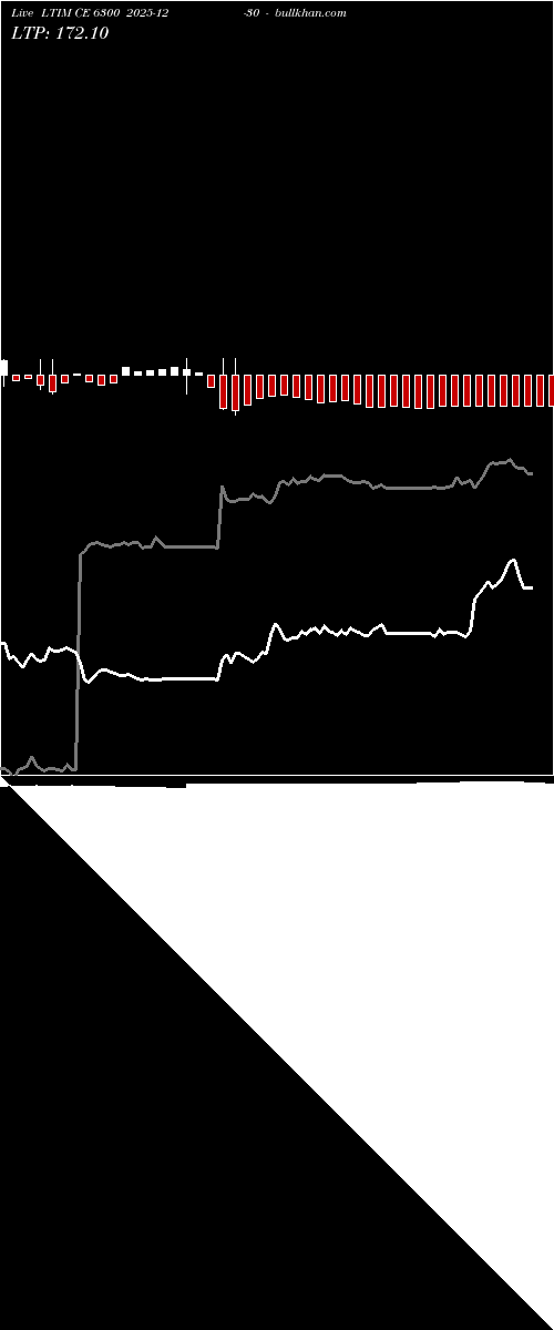  option chart LTIM CE 6300 2025-12-30 