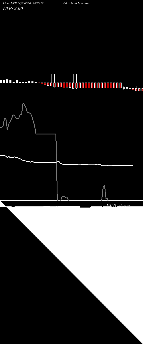  option chart LTIM CE 6300 2025-12-30 