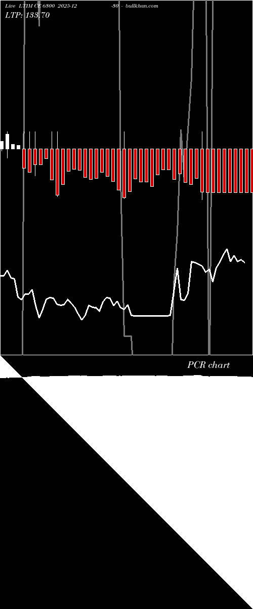  option chart LTIM CE 6300 2025-12-30 