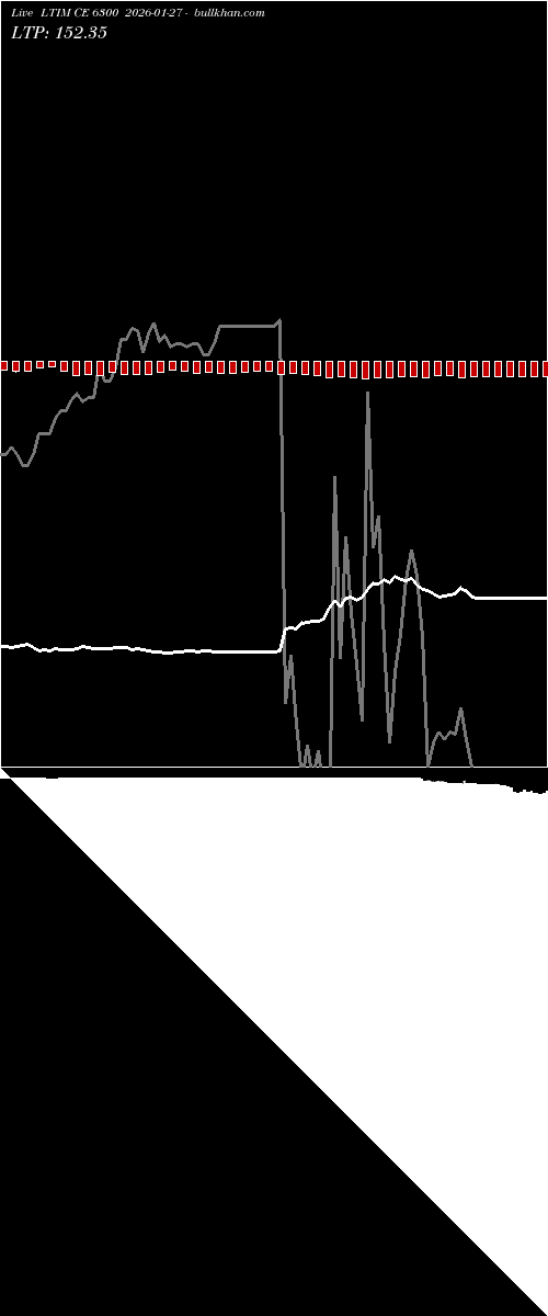  option chart LTIM CE 6300 2026-01-27 