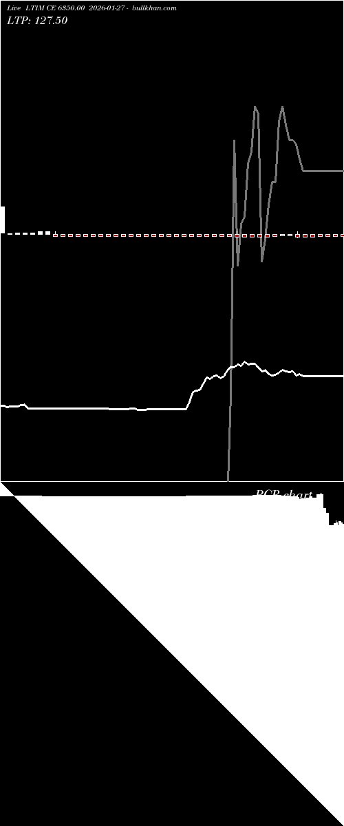  option chart LTIM CE 6350.00 2026-01-27 