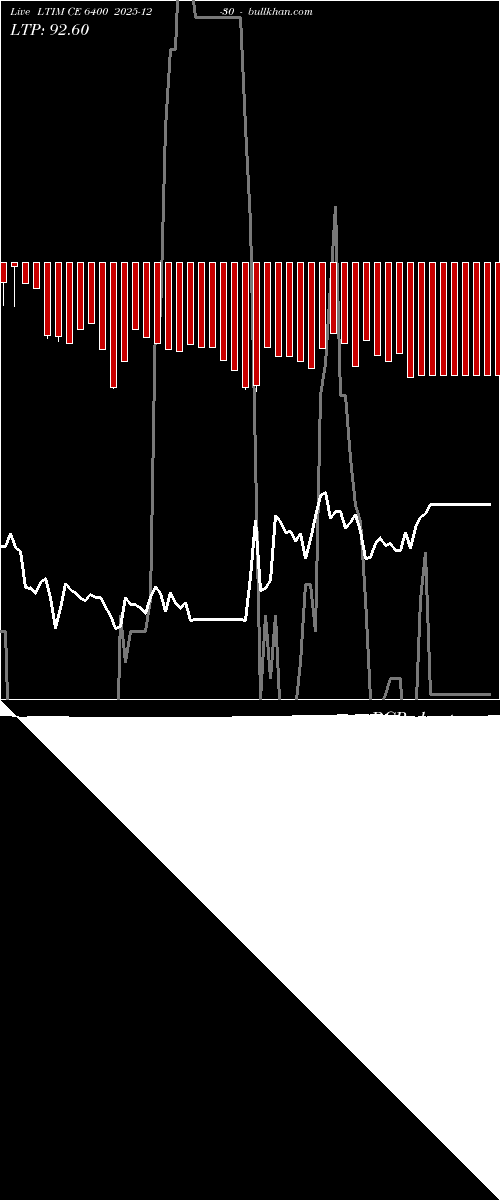  option chart LTIM CE 6400 2025-12-30 