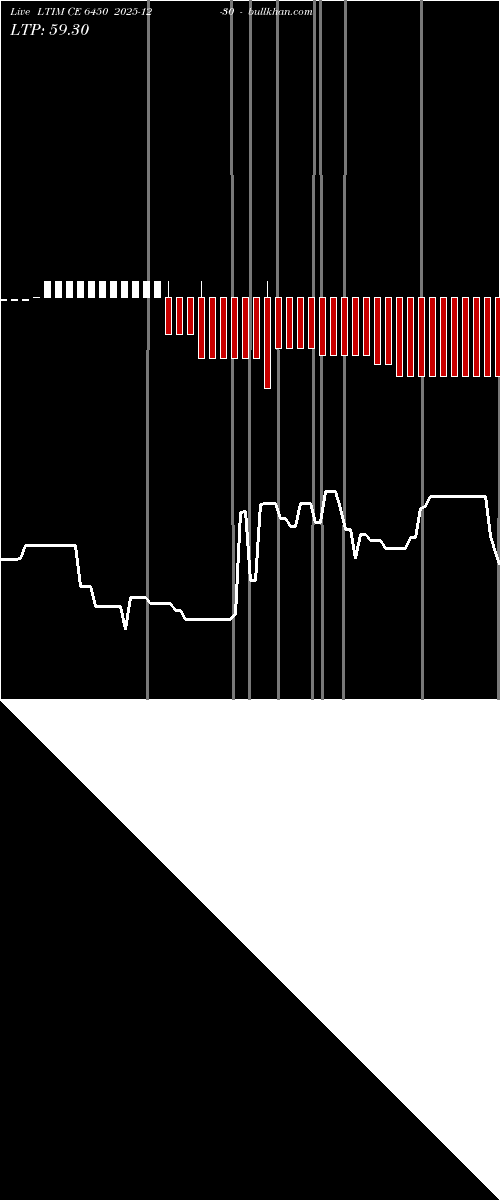  option chart LTIM CE 6450 2025-12-30 
