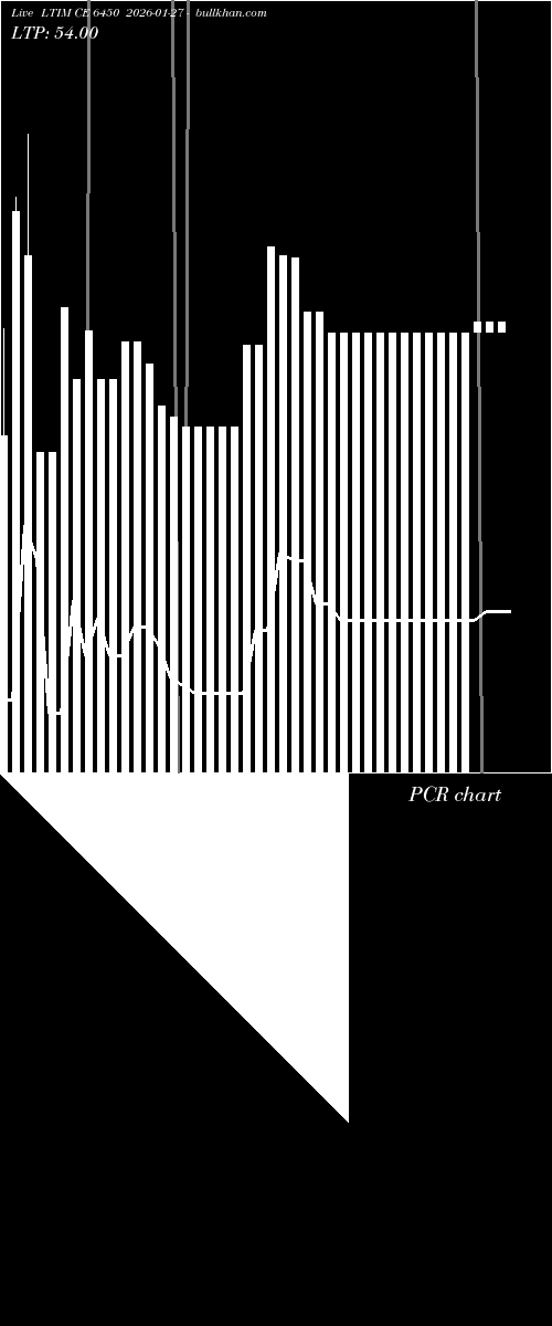  option chart LTIM CE 6450 2026-01-27 