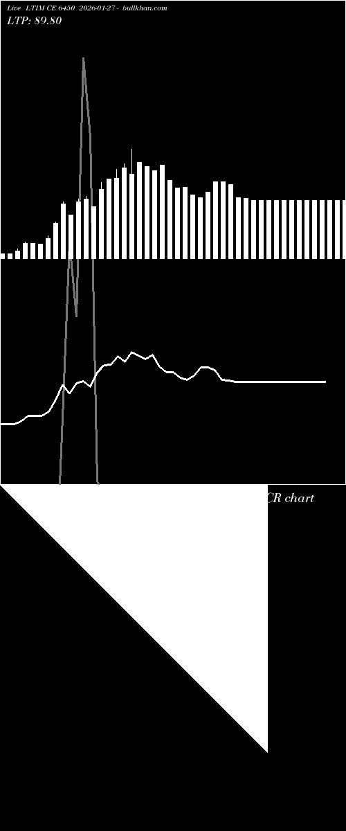  option chart LTIM CE 6450 2026-01-27 