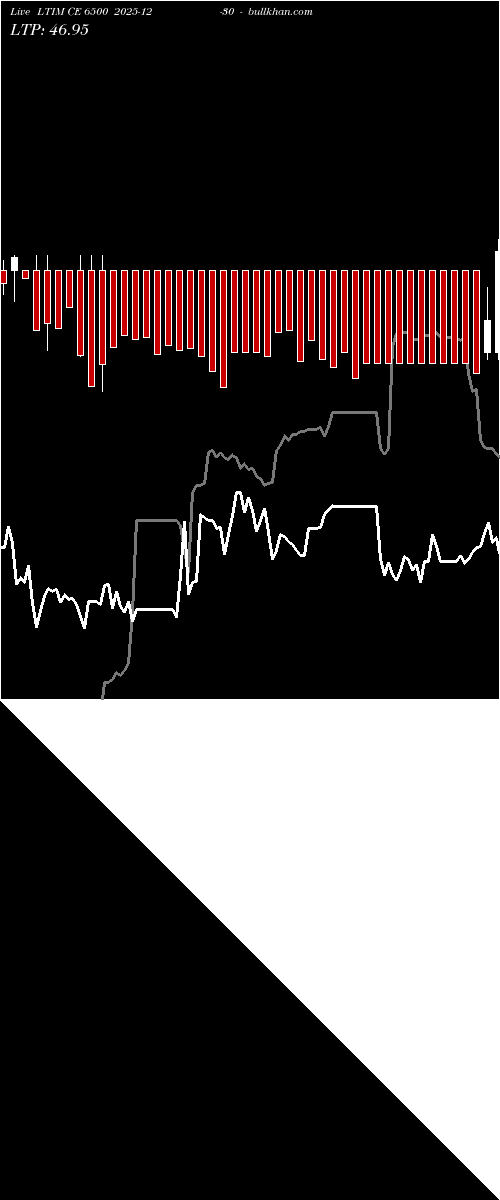  option chart LTIM CE 6500 2025-12-30 