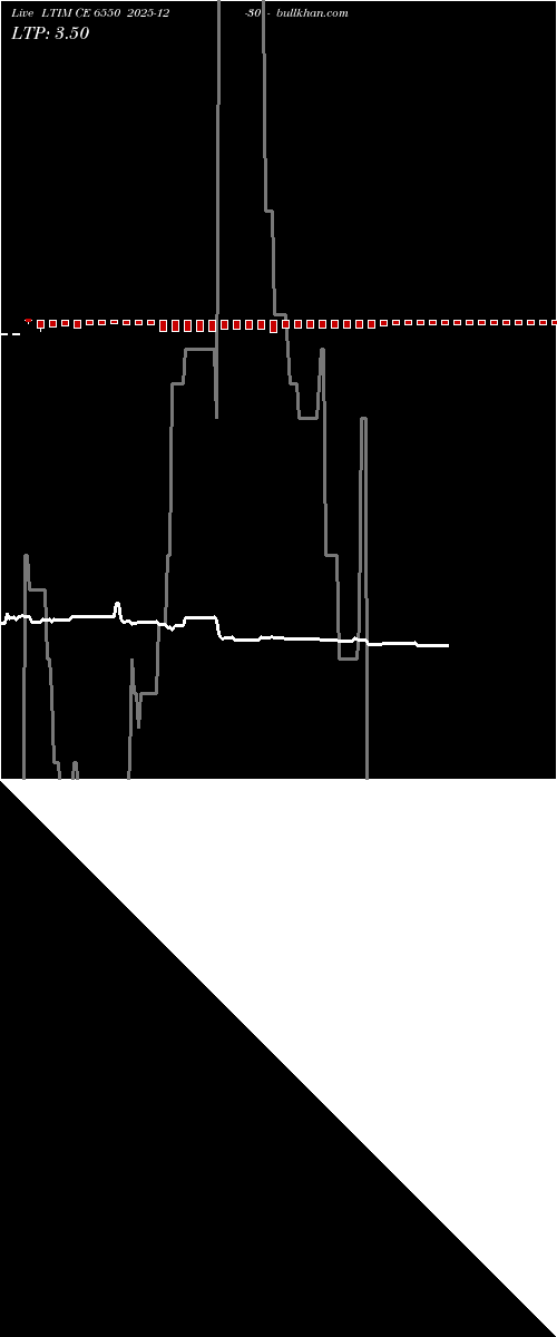  option chart LTIM CE 6550 2025-12-30 