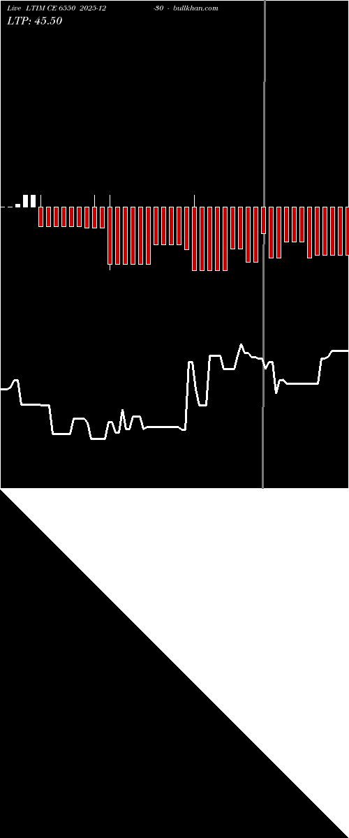 option chart LTIM CE 6550 2025-12-30 