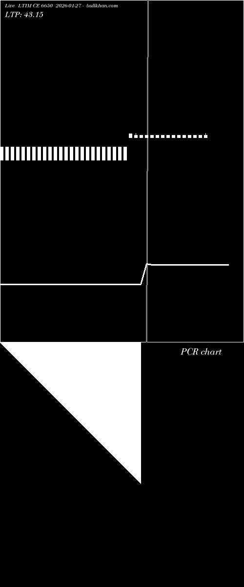  option chart LTIM CE 6650 2026-01-27 
