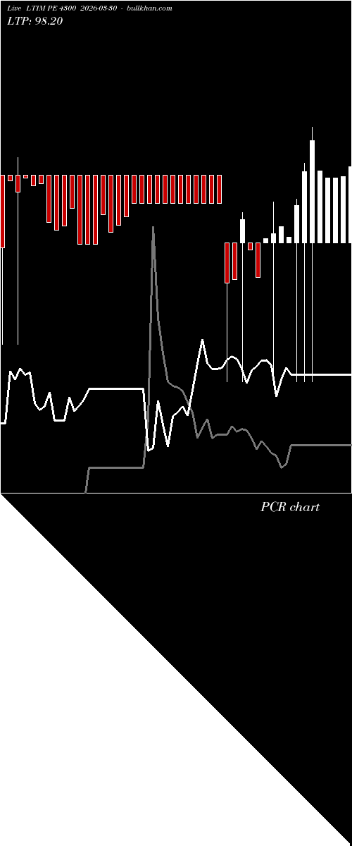  option chart LTIM PE 4300 2026-03-30 