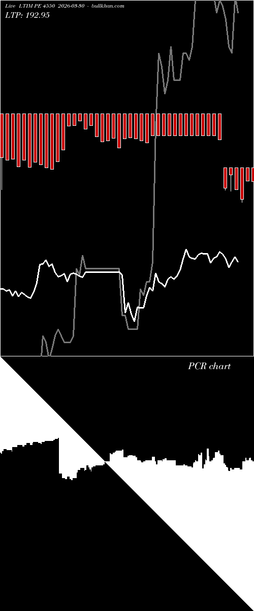  option chart LTIM PE 4550 2026-03-30 