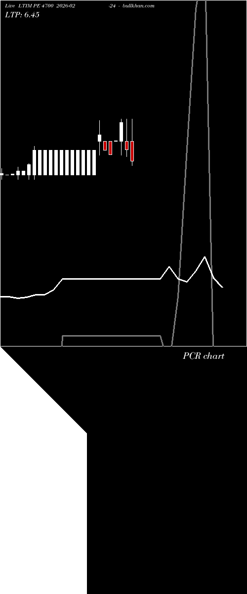  option chart LTIM PE 4700 2026-02-24 