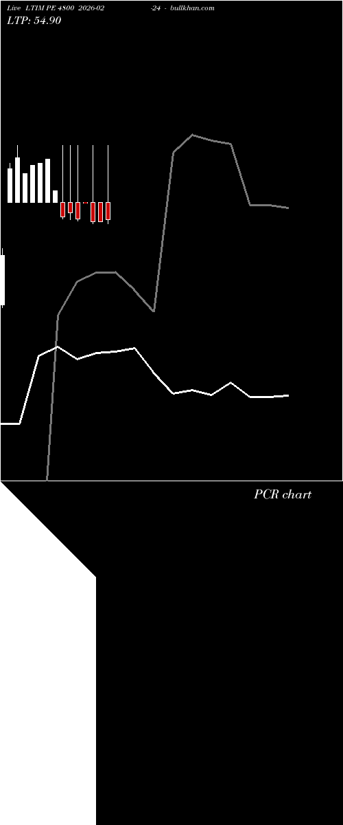 option chart LTIM PE 4800 2026-02-24 