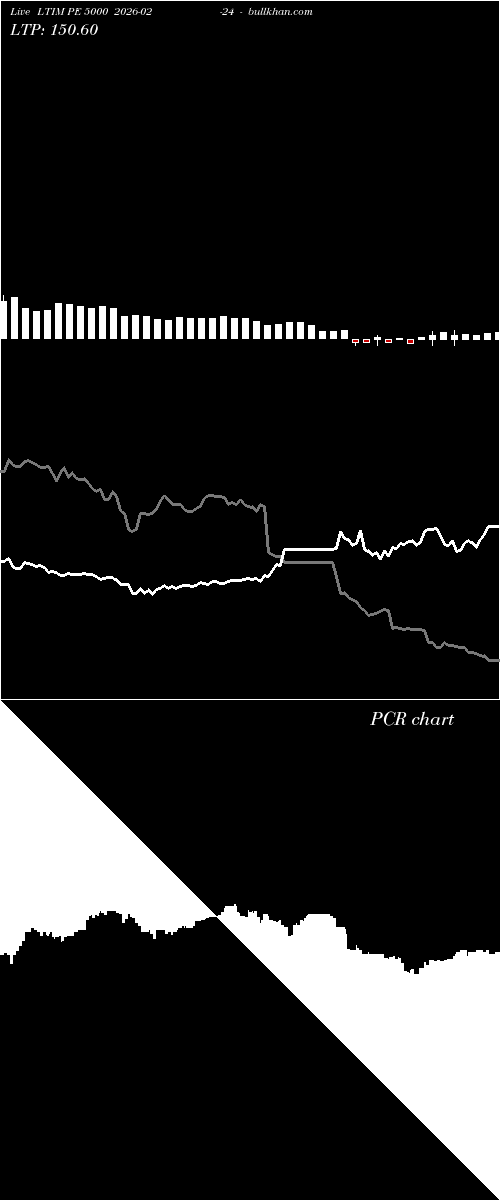  option chart LTIM PE 5000 2026-02-24 