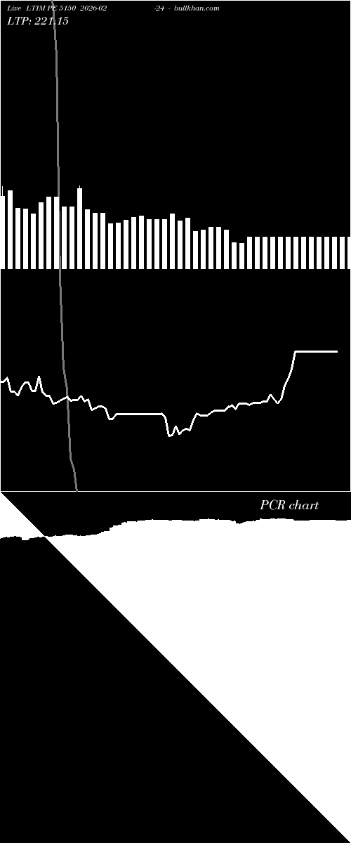  option chart LTIM PE 5150 2026-02-24 