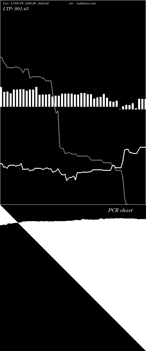  option chart LTIM PE 5200.00 2026-02-24 