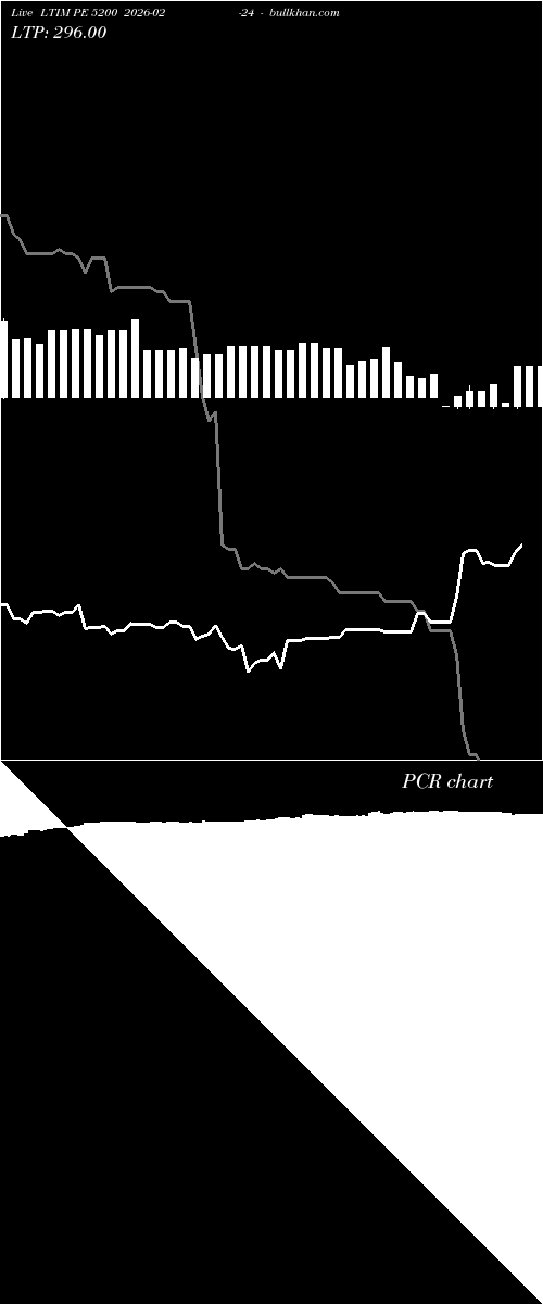  option chart LTIM PE 5200 2026-02-24 