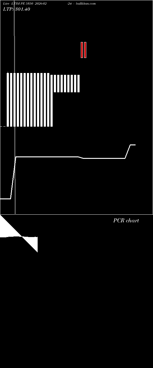  option chart LTIM PE 5350 2026-02-24 