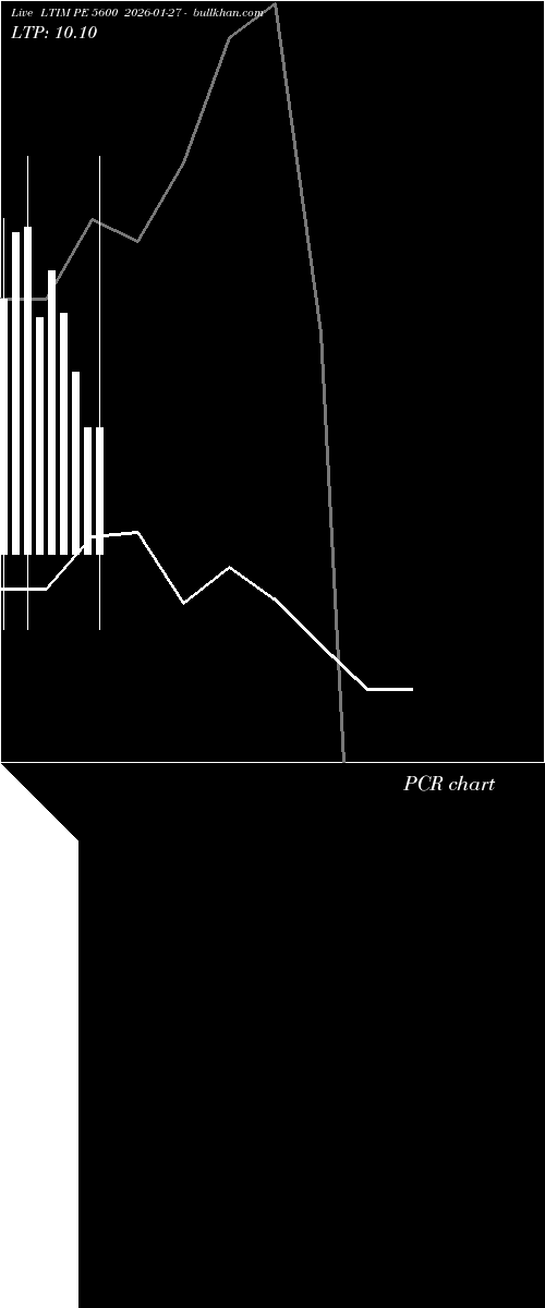  option chart LTIM PE 5600 2026-01-27 