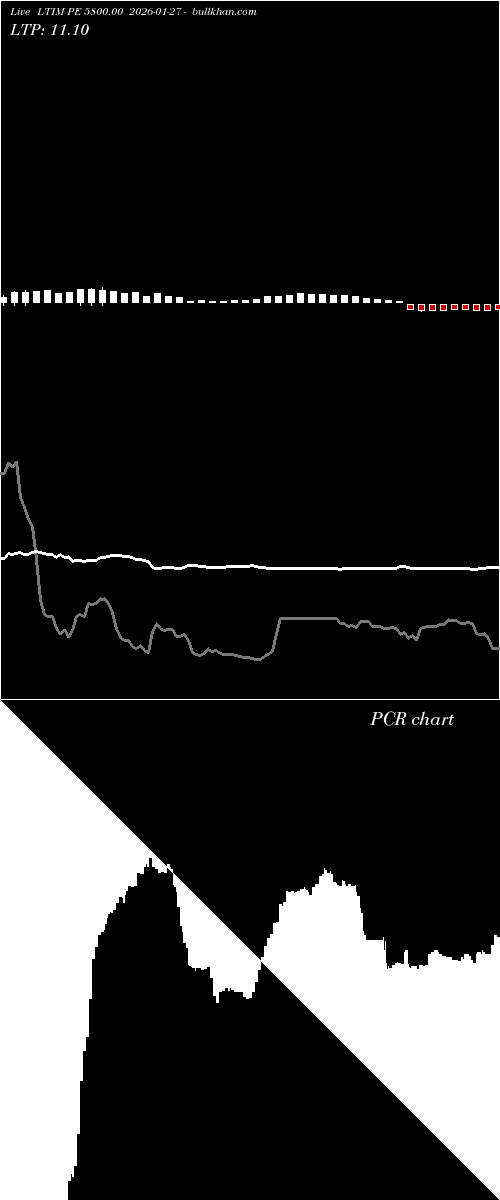  option chart LTIM PE 5800.00 2026-01-27 