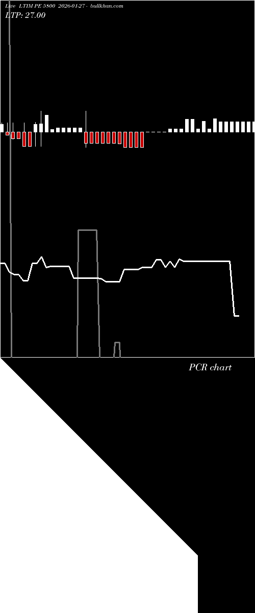  option chart LTIM PE 5800 2026-01-27 