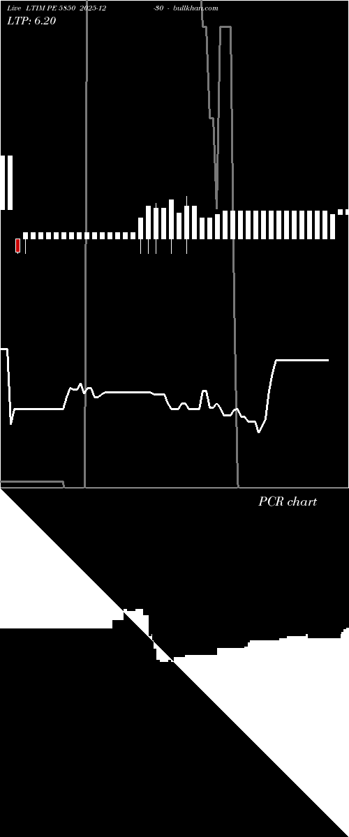  option chart LTIM PE 5850 2025-12-30 
