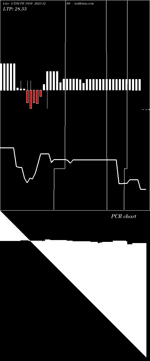  option chart LTIM PE 5850 2025-12-30 