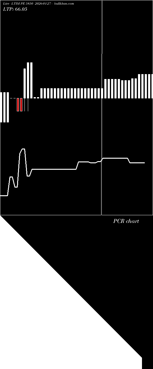  option chart LTIM PE 5850 2026-01-27 