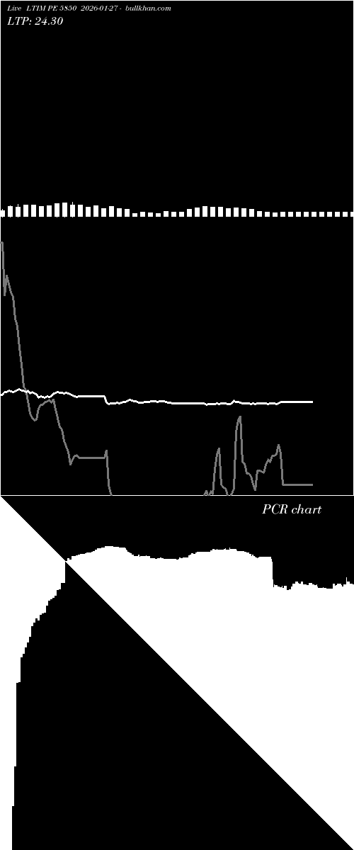  option chart LTIM PE 5850 2026-01-27 