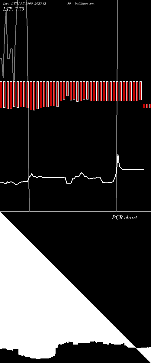  option chart LTIM PE 5900 2025-12-30 
