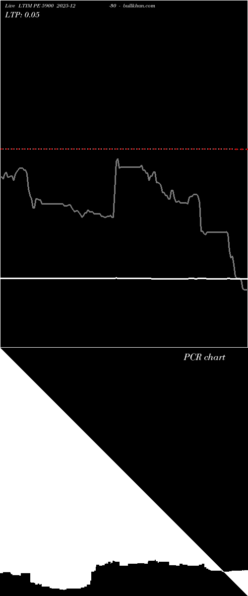  option chart LTIM PE 5900 2025-12-30 