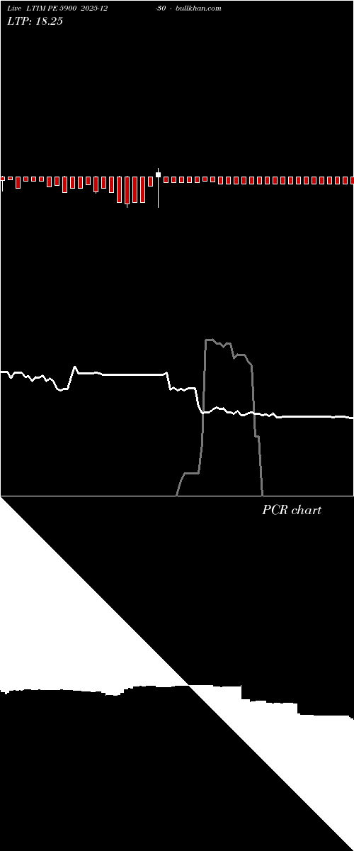  option chart LTIM PE 5900 2025-12-30 