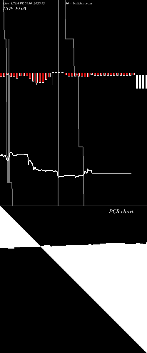  option chart LTIM PE 5950 2025-12-30 