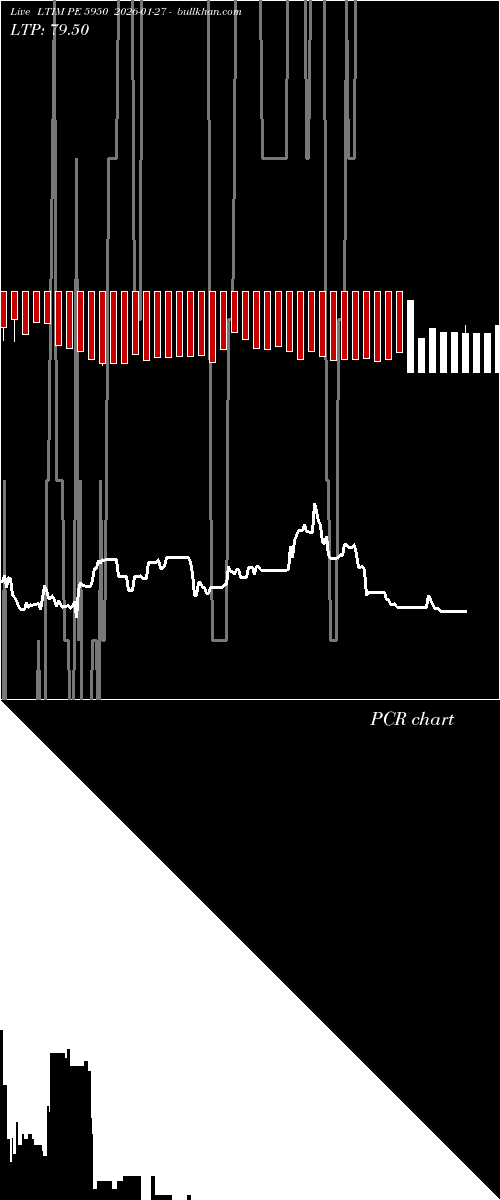  option chart LTIM PE 5950 2026-01-27 