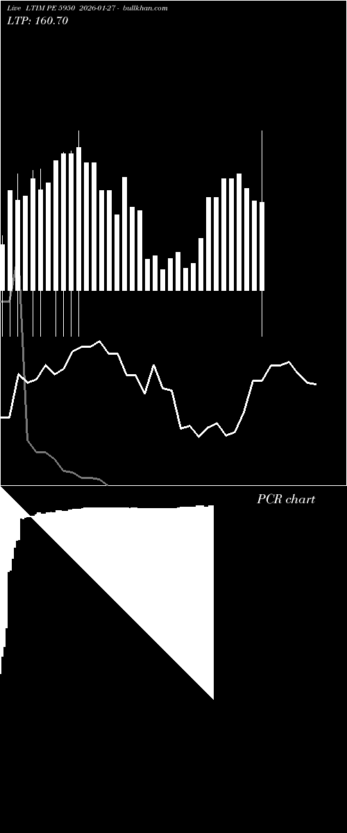  option chart LTIM PE 5950 2026-01-27 