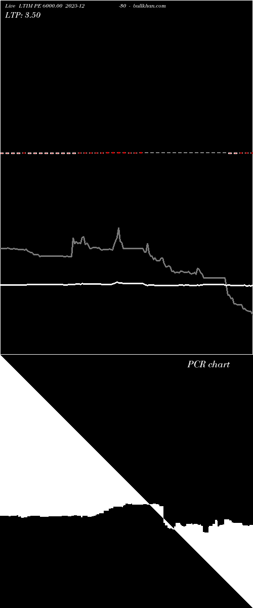  option chart LTIM PE 6000.00 2025-12-30 