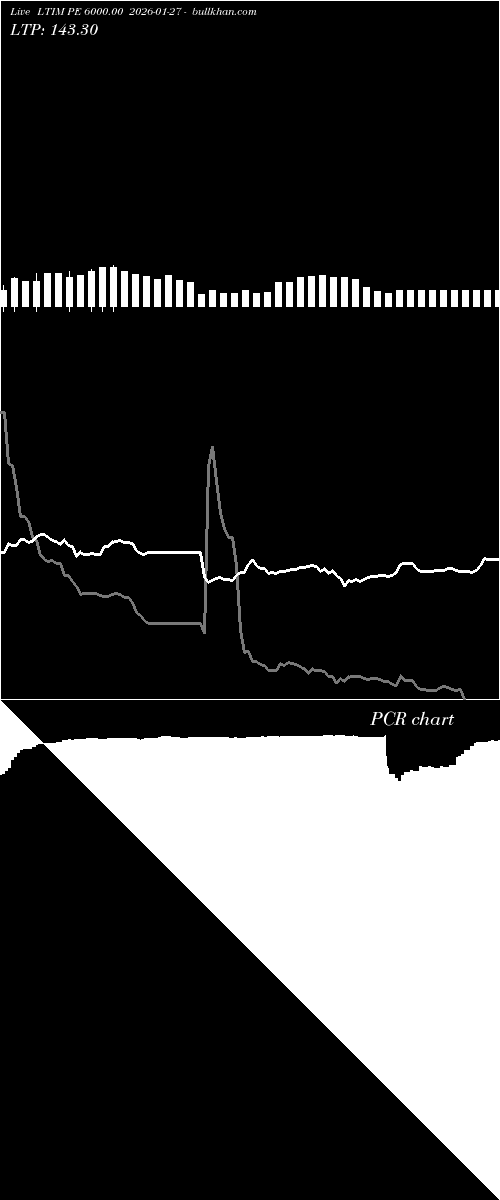  option chart LTIM PE 6000.00 2026-01-27 