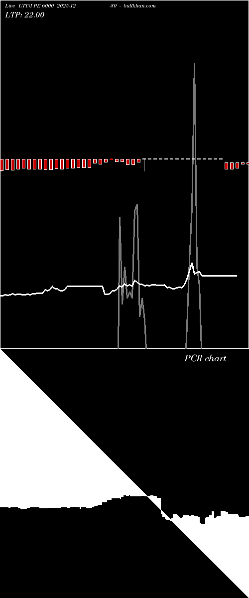  option chart LTIM PE 6000 2025-12-30 