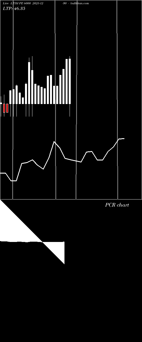  option chart LTIM PE 6000 2025-12-30 