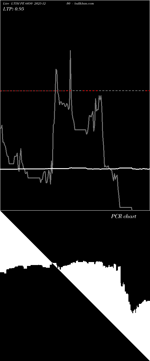  option chart LTIM PE 6050 2025-12-30 