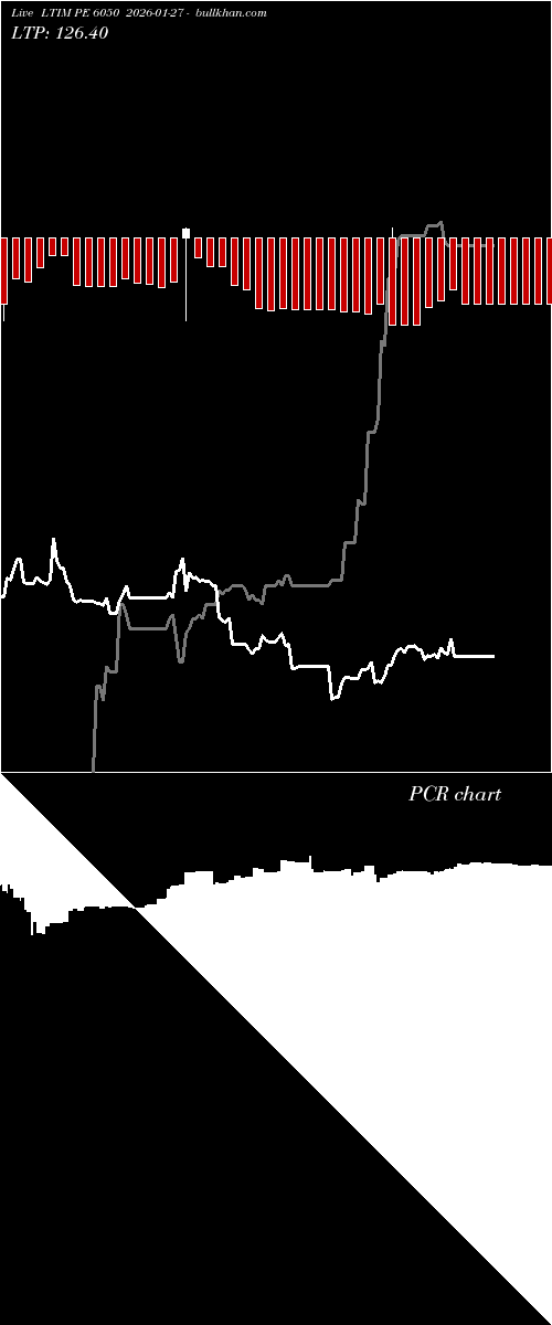  option chart LTIM PE 6050 2026-01-27 