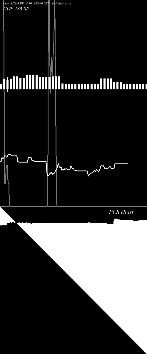  option chart LTIM PE 6050 2026-01-27 