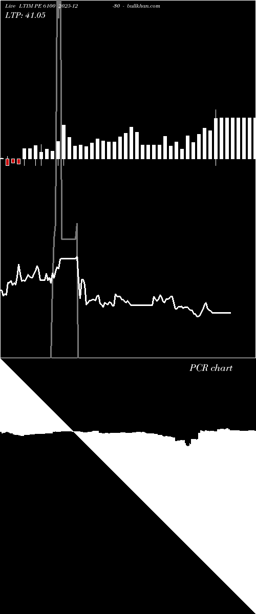  option chart LTIM PE 6100 2025-12-30 